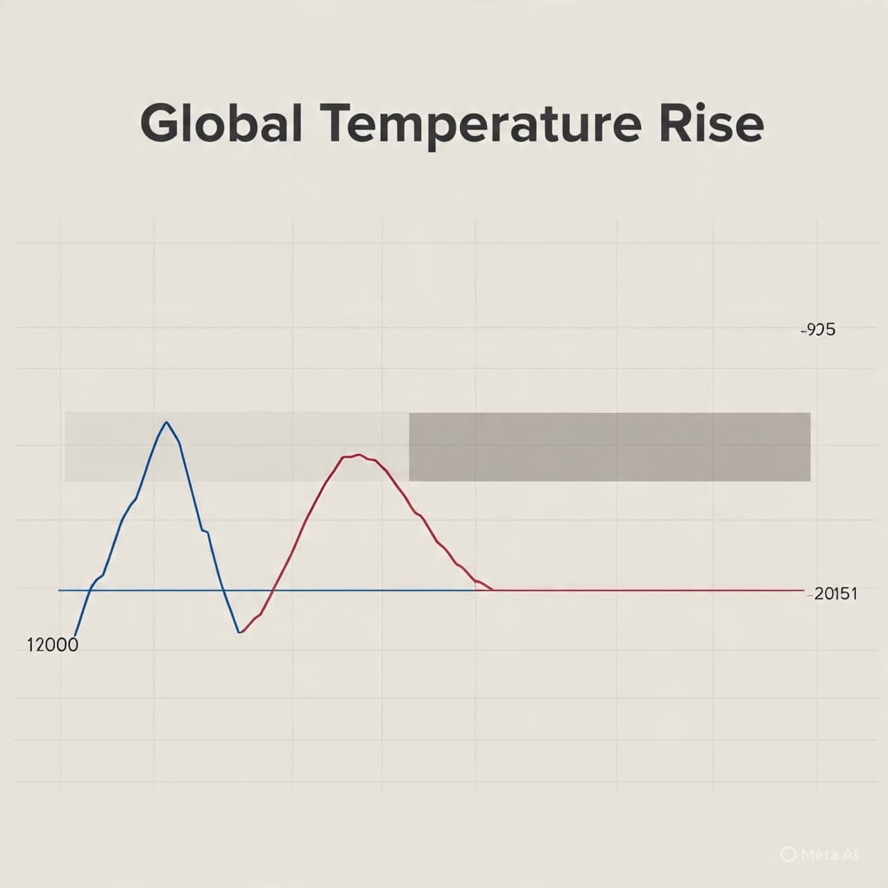 When the World Warms in a Faster Key: A Reflection on Earth’s Changing Tempo When the World Warms in a Faster Key: A Reflection on Earth’s Changing Tempo