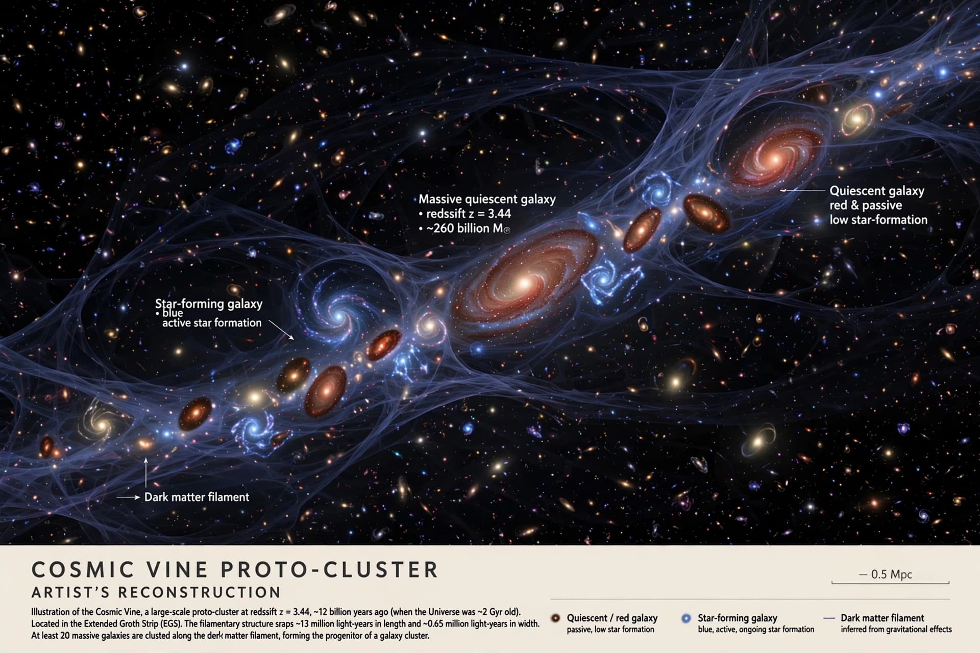 When Dead Galaxies Appear Too Soon When Dead Galaxies Appear Too Soon