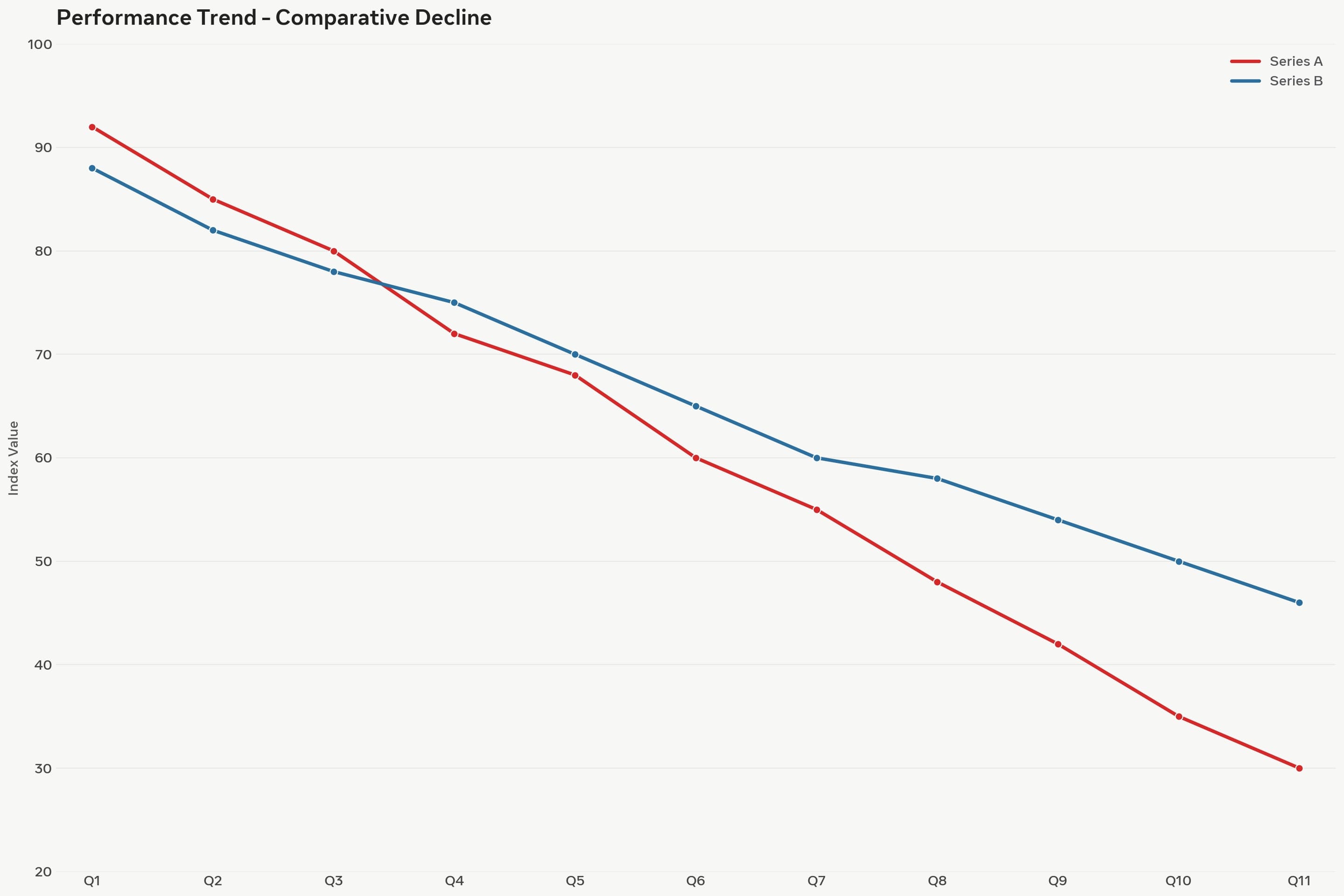 From Bad to Worse: Analyzing the Republican Decline From Bad to Worse: Analyzing the Republican Decline
