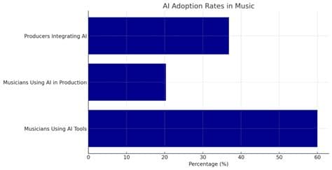 Australia’s Music Industry Bans AI-Generated Songs From the Charts Australia’s Music Industry Bans AI-Generated Songs From the Charts
