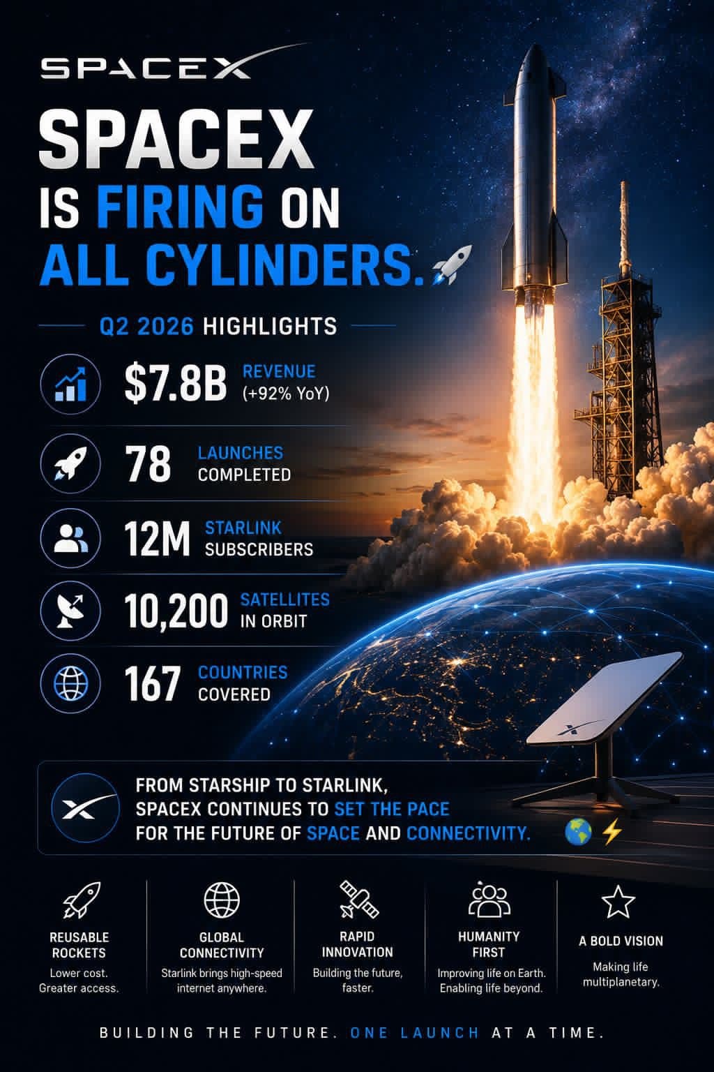 SpaceX to Deploy NVIDIA AI Infrastructure for Next-Generation Engineering SpaceX to Deploy NVIDIA AI Infrastructure for Next-Generation Engineering