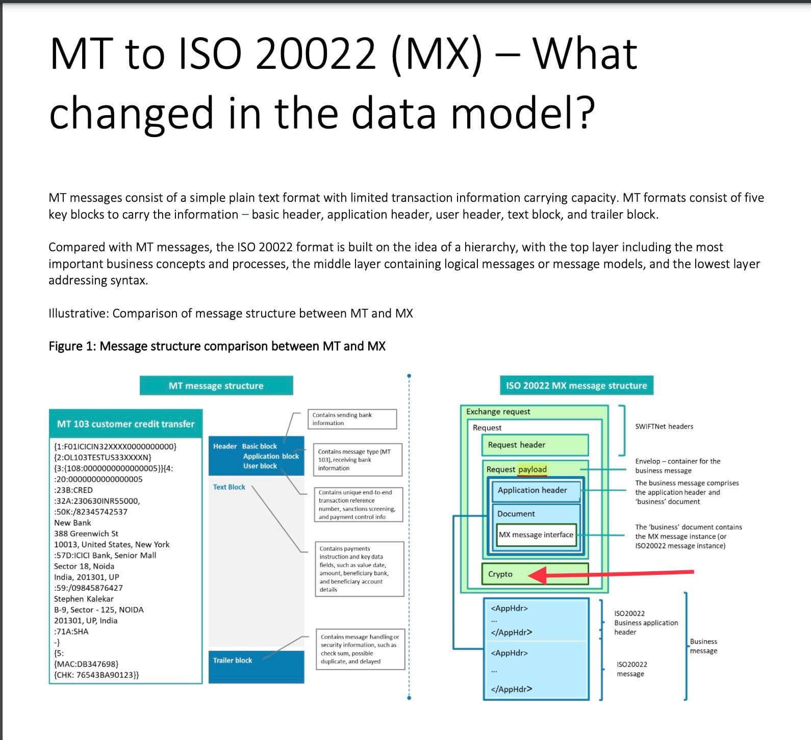 The Great Standardization Shift: How ISO 20022 is Revolutionizing Global Transactions The Great Standardization Shift: How ISO 20022 is Revolutionizing Global Transactions