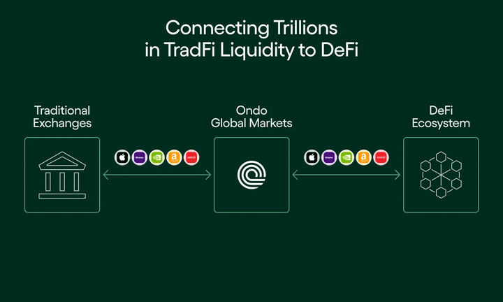 The Great Fusion: How a New Bridge is Unlocking a Multi-Trillion Dollar Liquidity Flood The Great Fusion: How a New Bridge is Unlocking a Multi-Trillion Dollar Liquidity Flood