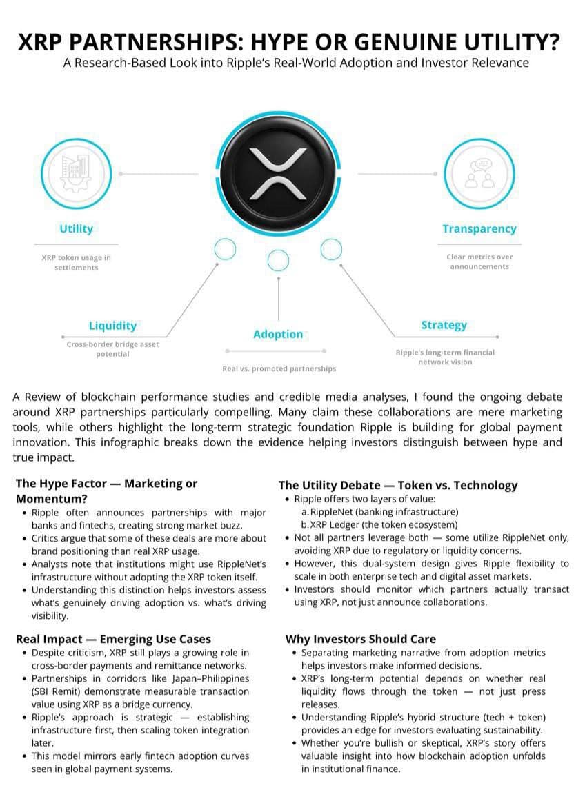 Is XRP Just a Marketing Machine? Think Again. Is XRP Just a Marketing Machine? Think Again.