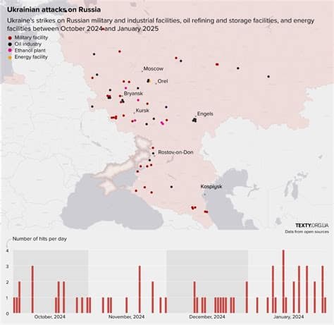 Did Ukrainian strikes on Russian datacentres reduce online disinformation? Did Ukrainian strikes on Russian datacentres reduce online disinformation?