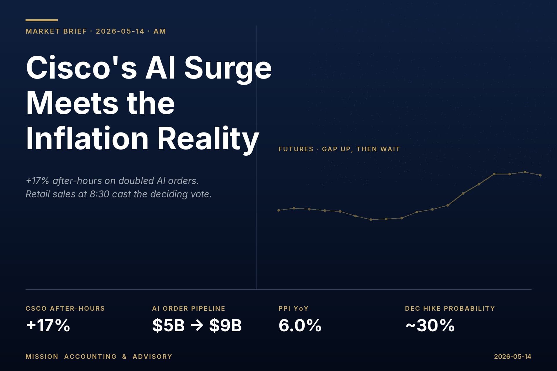 Cisco's AI Surge Meets the Inflation Reality - and Retail Sales May Cast the Deciding Vote Cisco's AI Surge Meets the Inflation Reality - and Retail Sales May Cast the Deciding Vote