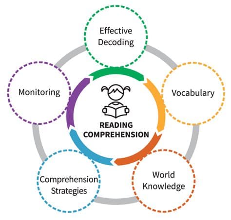 Unprecedented PISA Drop Leaves Spain One School Year Behind in Reading Comprehension Unprecedented PISA Drop Leaves Spain One School Year Behind in Reading Comprehension