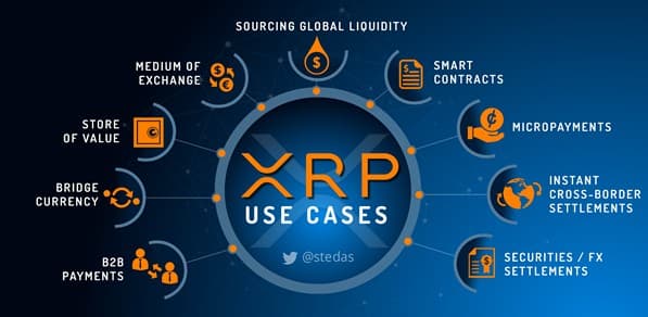 XRP — A Two-Year Valuation Thesis XRP — A Two-Year Valuation Thesis