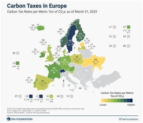 EU Revenue from Carbon Dioxide-Related Taxes Jumps from €15 Billion to €51 Billion (2017-2023) EU Revenue from Carbon Dioxide-Related Taxes Jumps from €15 Billion to €51 Billion (2017-2023)