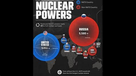 Medvedev Threatens Lithuania Over Possible Nuclear Weapons Deployment Medvedev Threatens Lithuania Over Possible Nuclear Weapons Deployment