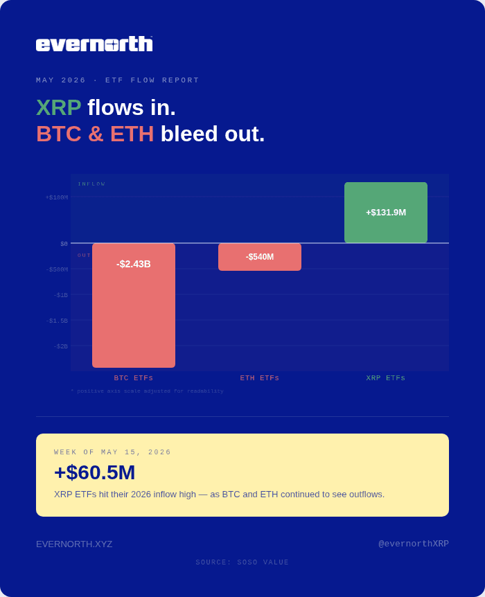 XRP ETFs Buck Market Trend as Institutional Capital Leaves Bitcoin and Ethereum XRP ETFs Buck Market Trend as Institutional Capital Leaves Bitcoin and Ethereum