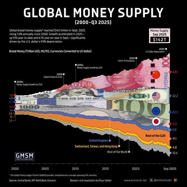 The $142 Trillion Tsunami: Why the Global Financial System is Ripe for Disruption The $142 Trillion Tsunami: Why the Global Financial System is Ripe for Disruption