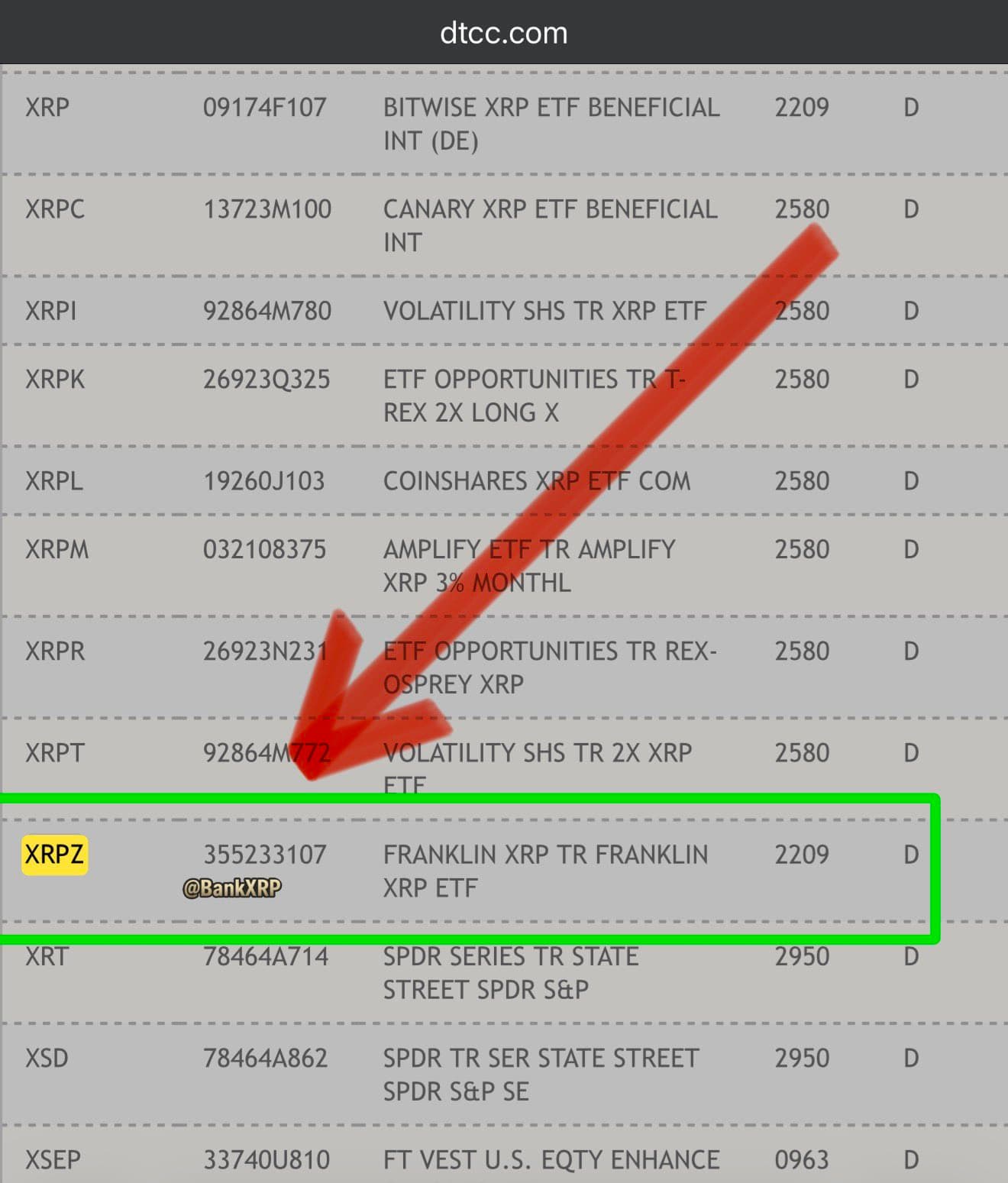 Franklin XRP ETF Appears on DTCC List, Signaling Major Step Toward Institutional XRP Adoption Franklin XRP ETF Appears on DTCC List, Signaling Major Step Toward Institutional XRP Adoption