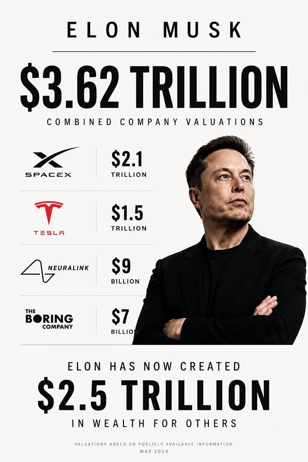 Elon Musk’s Business Empire Reaches Trillion-Dollar Scale Elon Musk’s Business Empire Reaches Trillion-Dollar Scale