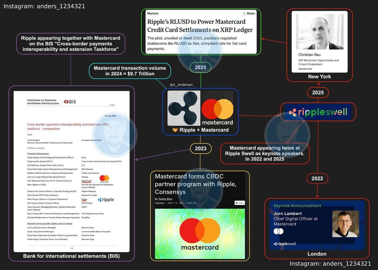 Ripple and Mastercard's RLUSD Pilot: The Multi-Trillion Dollar Connection That's Set to Redefine Global Settlement on the XRP Ledger Ripple and Mastercard's RLUSD Pilot: The Multi-Trillion Dollar Connection That's Set to Redefine Global Settlement on the XRP Ledger