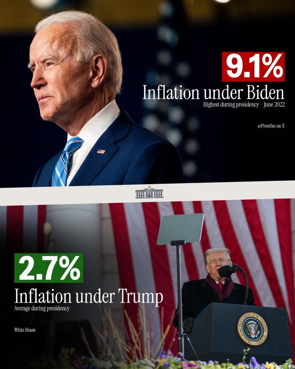 Inflation Under Biden vs. Trump — What the Numbers Really Show Inflation Under Biden vs. Trump — What the Numbers Really Show