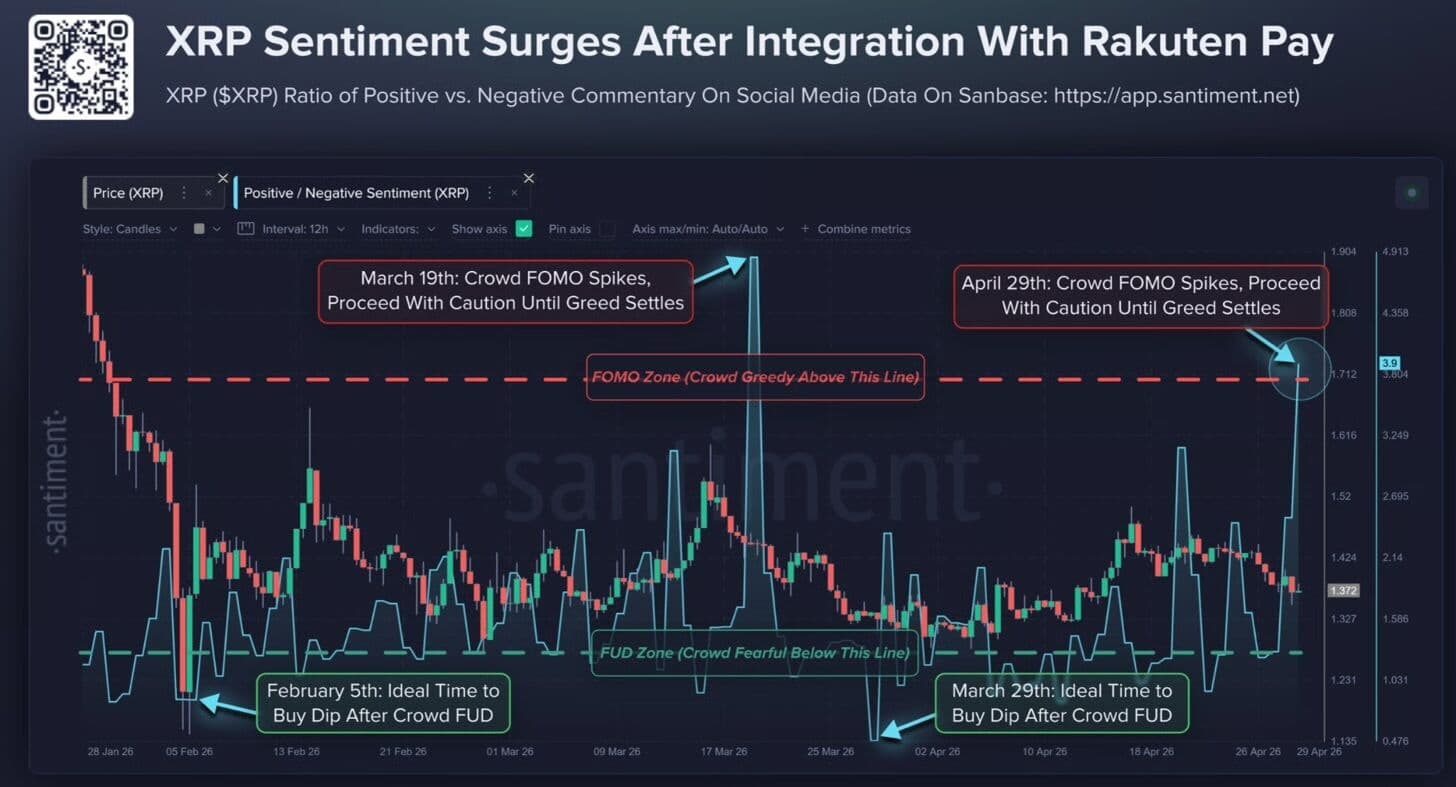 XRP Sentiment Hits 2-Year High as Price Faces Key Resistance XRP Sentiment Hits 2-Year High as Price Faces Key Resistance