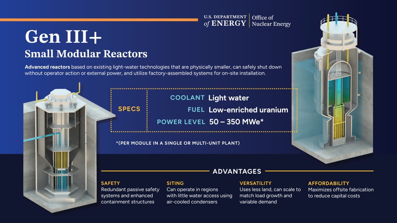 The Power Shift: How Modular Nuclear is Redefining Global Energy The Power Shift: How Modular Nuclear is Redefining Global Energy
