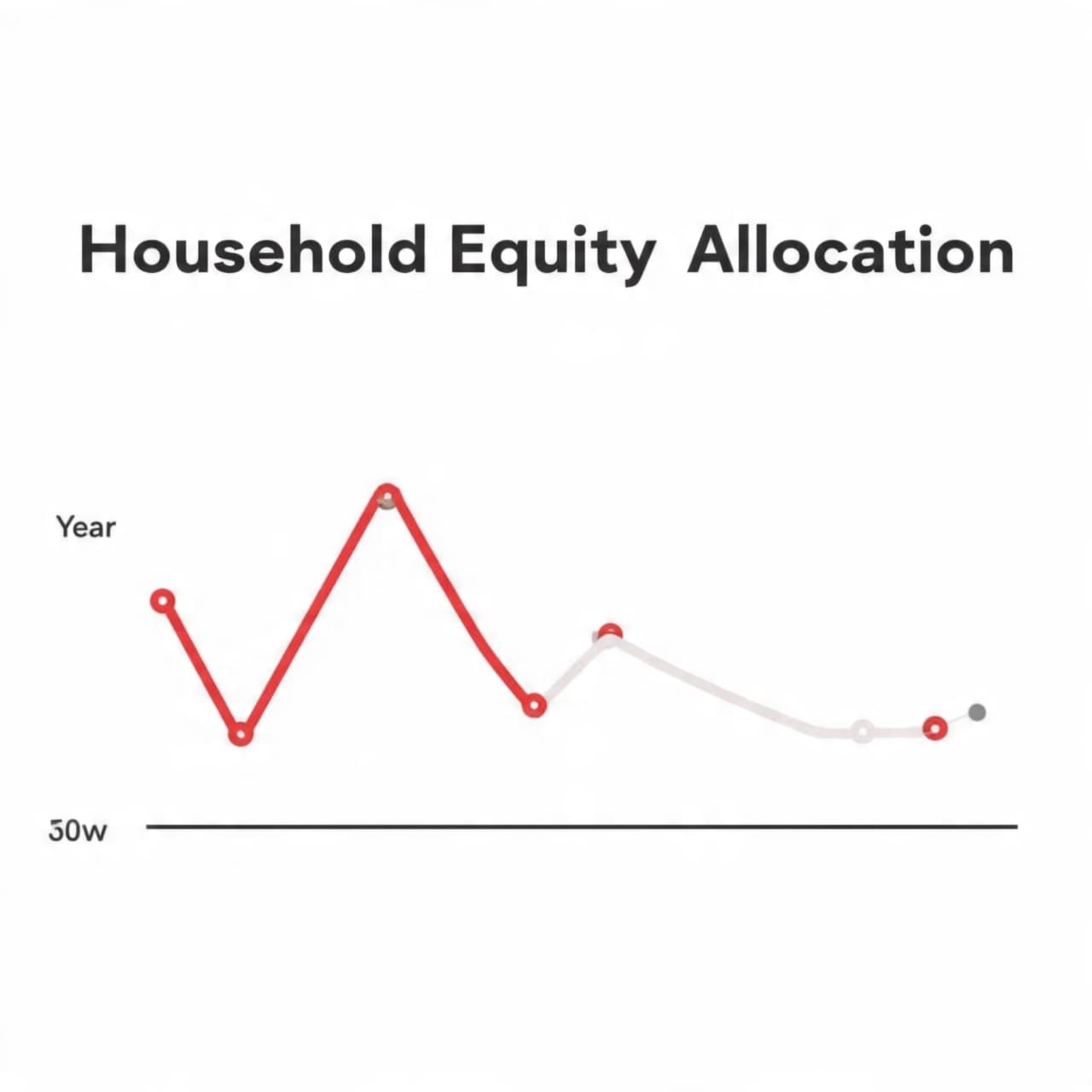 When the Line Goes Where It’s Never Been: A Market Signal Pauses the Conversation When the Line Goes Where It’s Never Been: A Market Signal Pauses the Conversation