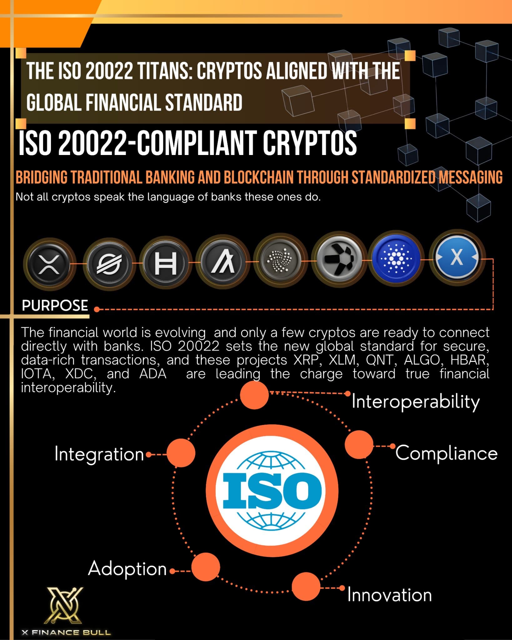 The Financial Revolution: 8 Cryptos Wired Into the New Global System The Financial Revolution: 8 Cryptos Wired Into the New Global System
