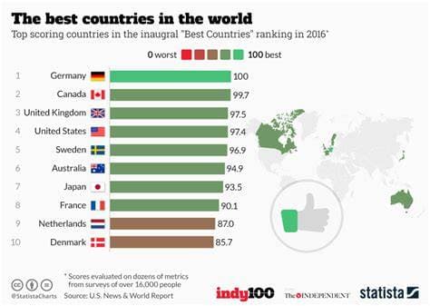 The World’s Best Countries in 2026 Named – All Are in Europe