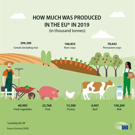 EU Farming Subsidies: A Pillar of Agricultural Support or an Economic Burden? EU Farming Subsidies: A Pillar of Agricultural Support or an Economic Burden?