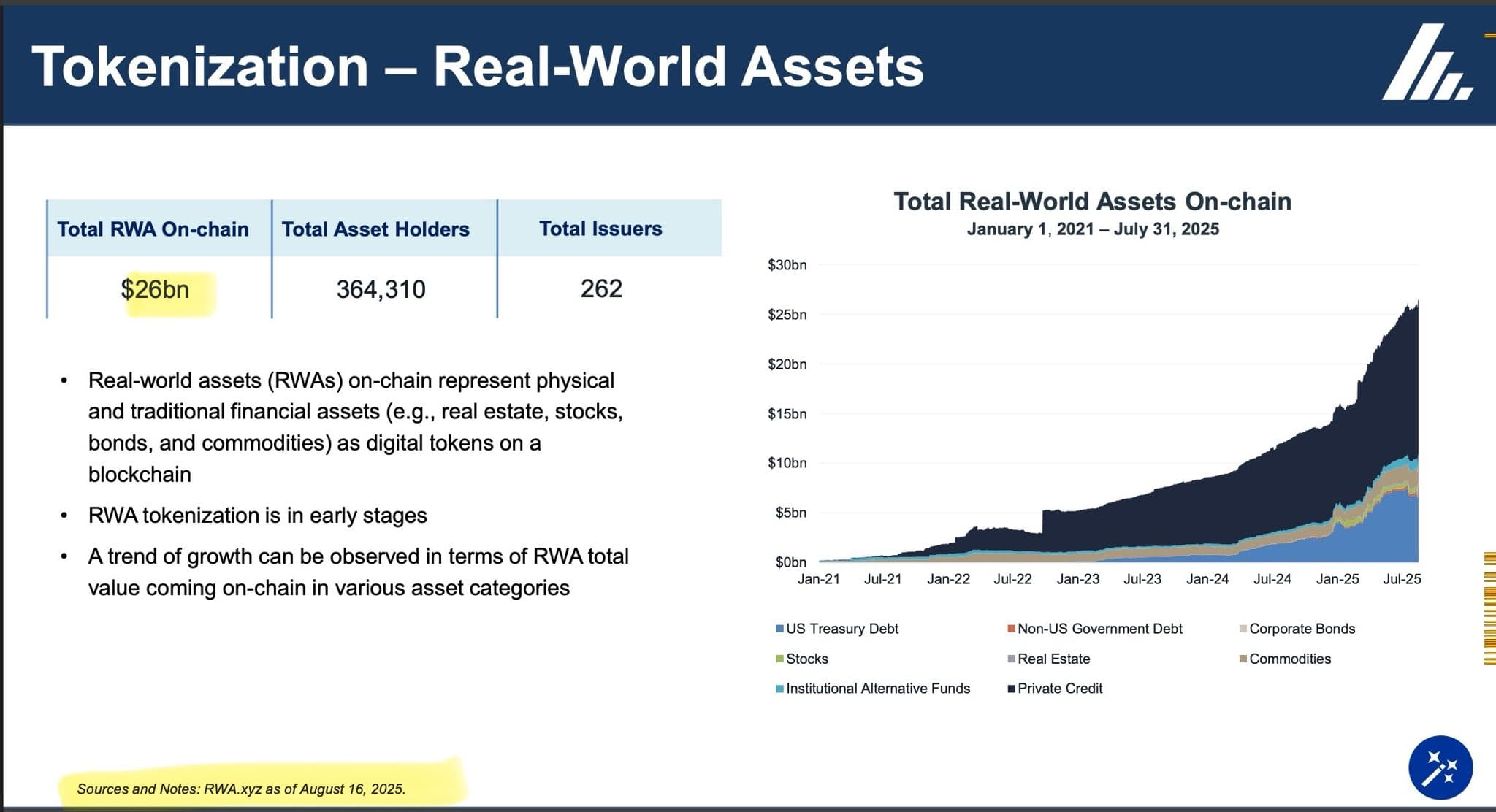 The $26B Shift: Why Real-World Asset Tokenization Is Reshaping Finance The $26B Shift: Why Real-World Asset Tokenization Is Reshaping Finance