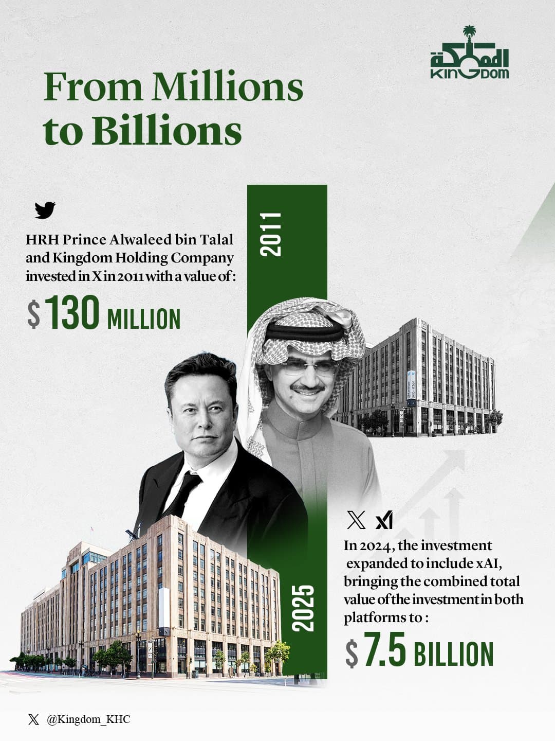 From $130 Million to Billions: The Decade-Long Vision Behind a Kingdom’s X Investment From $130 Million to Billions: The Decade-Long Vision Behind a Kingdom’s X Investment