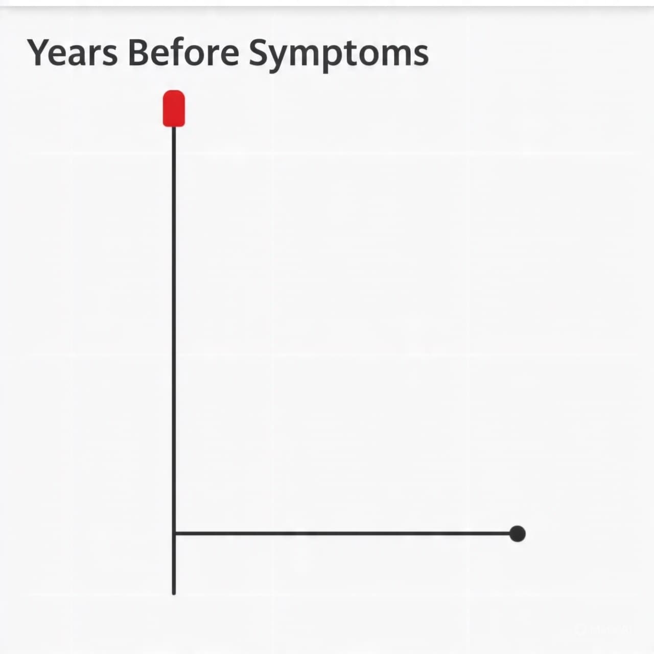 Listening to the Body’s Timeline: Can Blood Biomarkers Brighten the Path Before Alzheimer’s? Listening to the Body’s Timeline: Can Blood Biomarkers Brighten the Path Before Alzheimer’s?
