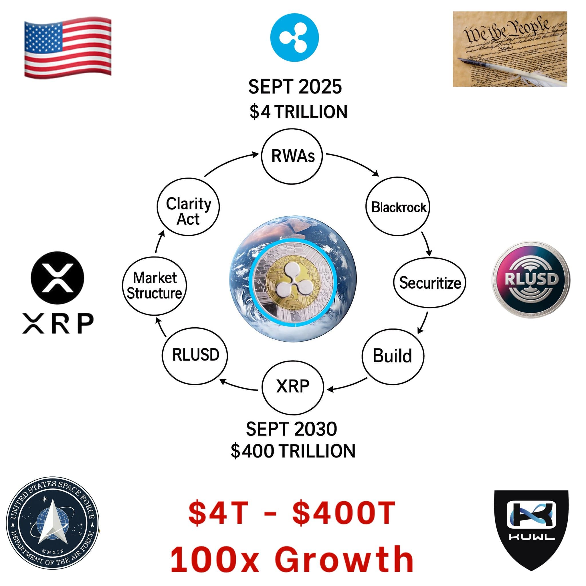 Global DeFi & Real World Assets Market Set for Explosive Growth Global DeFi & Real World Assets Market Set for Explosive Growth