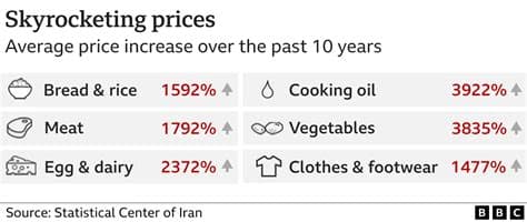 Food Prices Likely to Rise Due to Iran War, Farmers' Union Says Food Prices Likely to Rise Due to Iran War, Farmers' Union Says