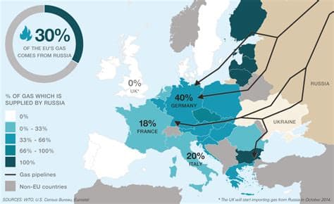 Hungarian PM Believes EU Will Resume Purchasing Russian Gas Post-War