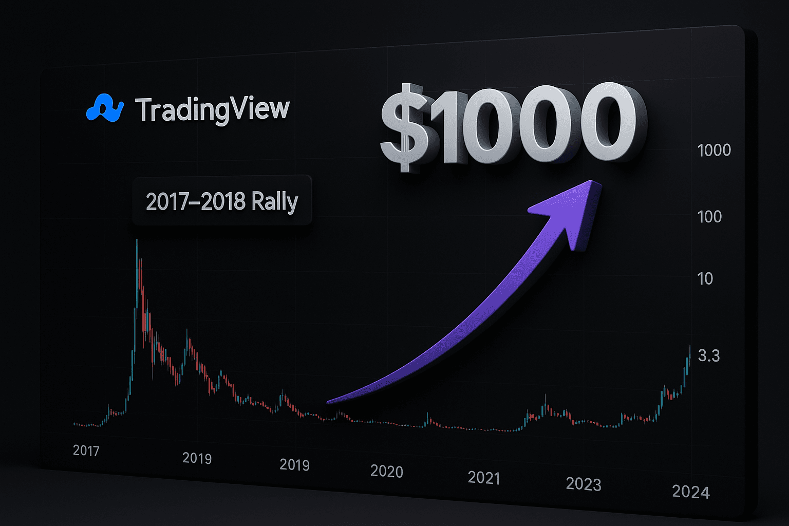 ⚠️ CRITICAL: TradingView Signals XRP Could Explode from $3 to $1,000 If 2017–2018 Rally Repeats ⚠️ CRITICAL: TradingView Signals XRP Could Explode from $3 to $1,000 If 2017–2018 Rally Repeats