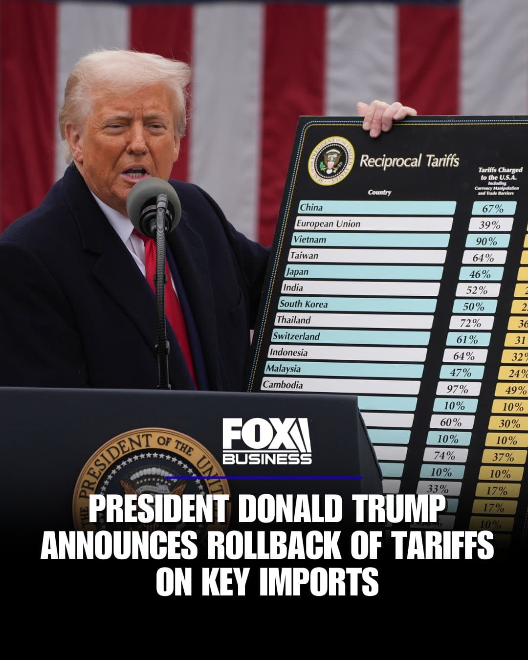MAJOR TRADE SHIFT: TRUMP UNVEILS NEW TARIFF RELIEF PLAN MAJOR TRADE SHIFT: TRUMP UNVEILS NEW TARIFF RELIEF PLAN