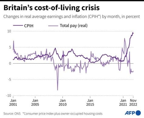 Nearly Half of Young Londoners Plan to Leave Within 10 Years as Cost-of-Living Crisis Bites Hard Nearly Half of Young Londoners Plan to Leave Within 10 Years as Cost-of-Living Crisis Bites Hard